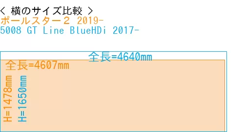#ポールスター２ 2019- + 5008 GT Line BlueHDi 2017-